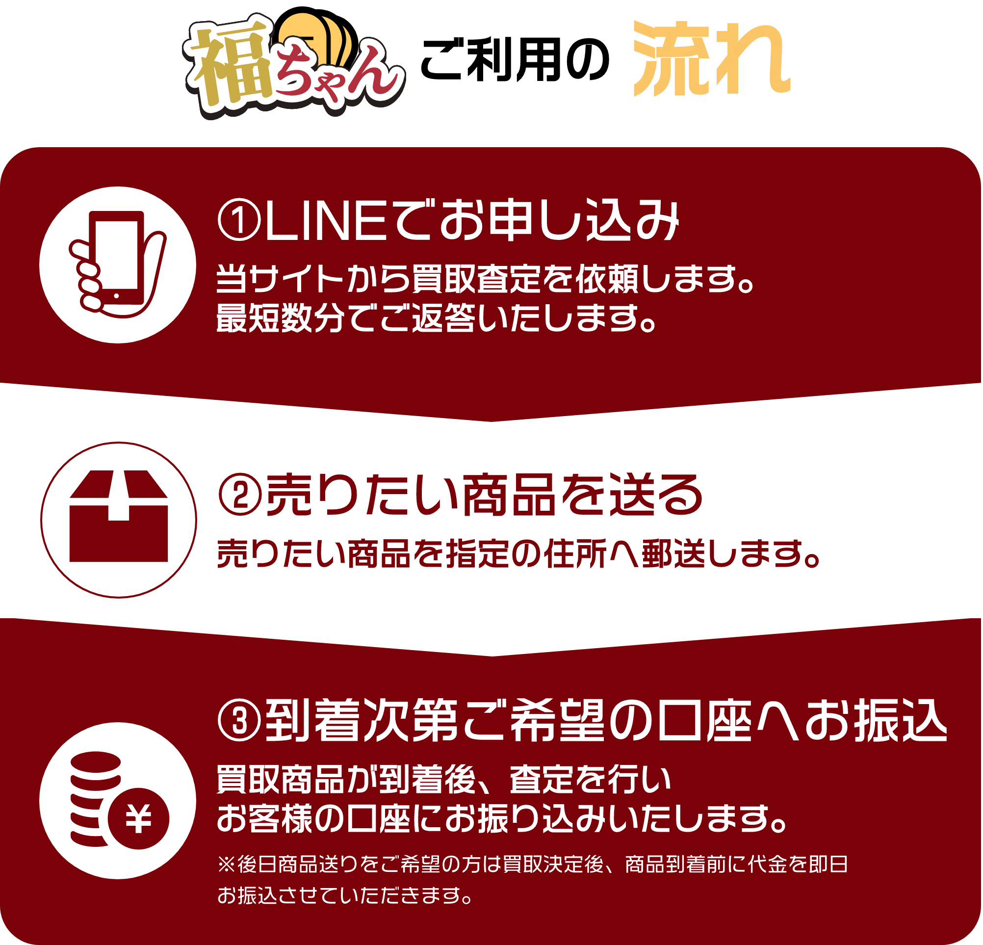ご利用の流れ：①LINEでお申し込み②売りたい商品を送る③到着次第ご希望の口座へお振込